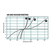 Orchard Valley Supply FPT Nylon Guardian Air and Vacuum Air Vent - 2 in.