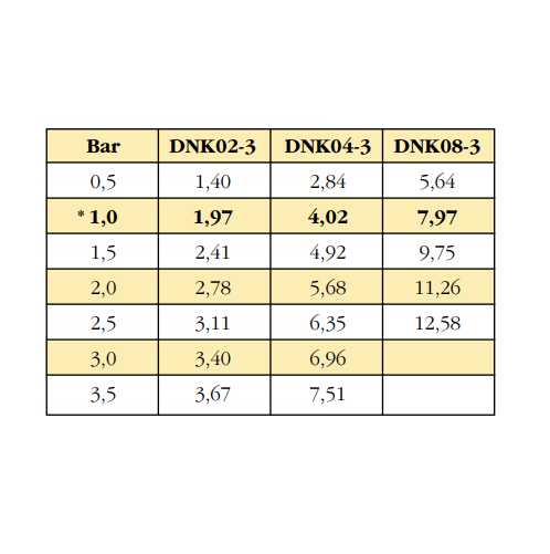 Orchard Valley Supply Toro Turbo Key II Non Pressure Compensating Emitter