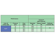 Orchard Valley Supply MNPT 1/2 in. Rotor Rain Mini Sprinkler with 0.07 in. Blue Orifice