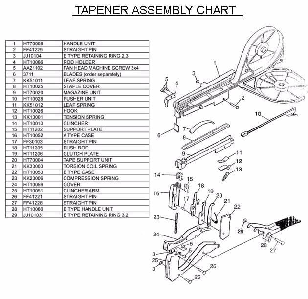 Orchard Valley Supply Plant Training Replacement Parts for Max Tapener HT-B2 Plant Tie Machine