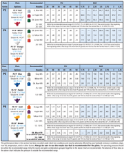 Orchard Valley Supply Nelson R10 Rotator Sprinkler