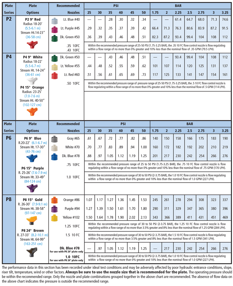 Orchard Valley Supply Nelson R10 Rotator Sprinkler